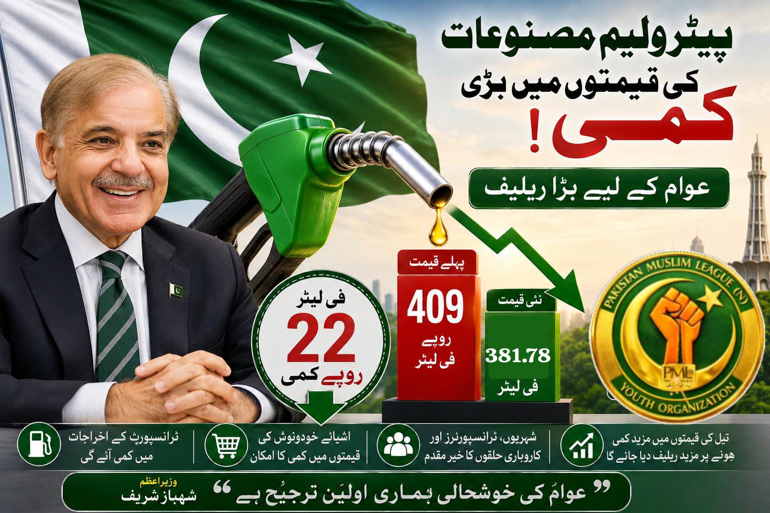 وزیراعظم شہباز شریف کا عوام کو بڑا ریلیف